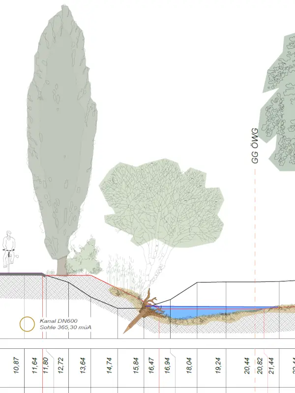 Renaturierung Fließgewaesser in Raab